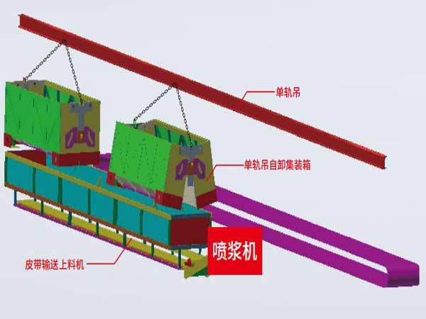 礦山智能化建設專(zhuān)欄一單軌吊自動(dòng)上料項目