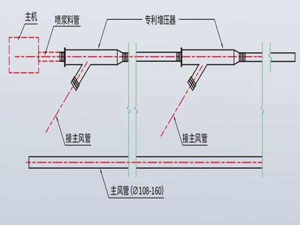 礦山智能化建設專(zhuān)欄一遠距離噴漿項目