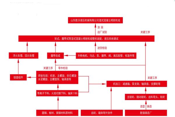JSLT7-L型濕式混凝土噴射機組（履帶式）