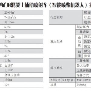 CPF-36LY 型礦用混凝土輔助噴射車(chē)（智能?chē)姖{機器人）